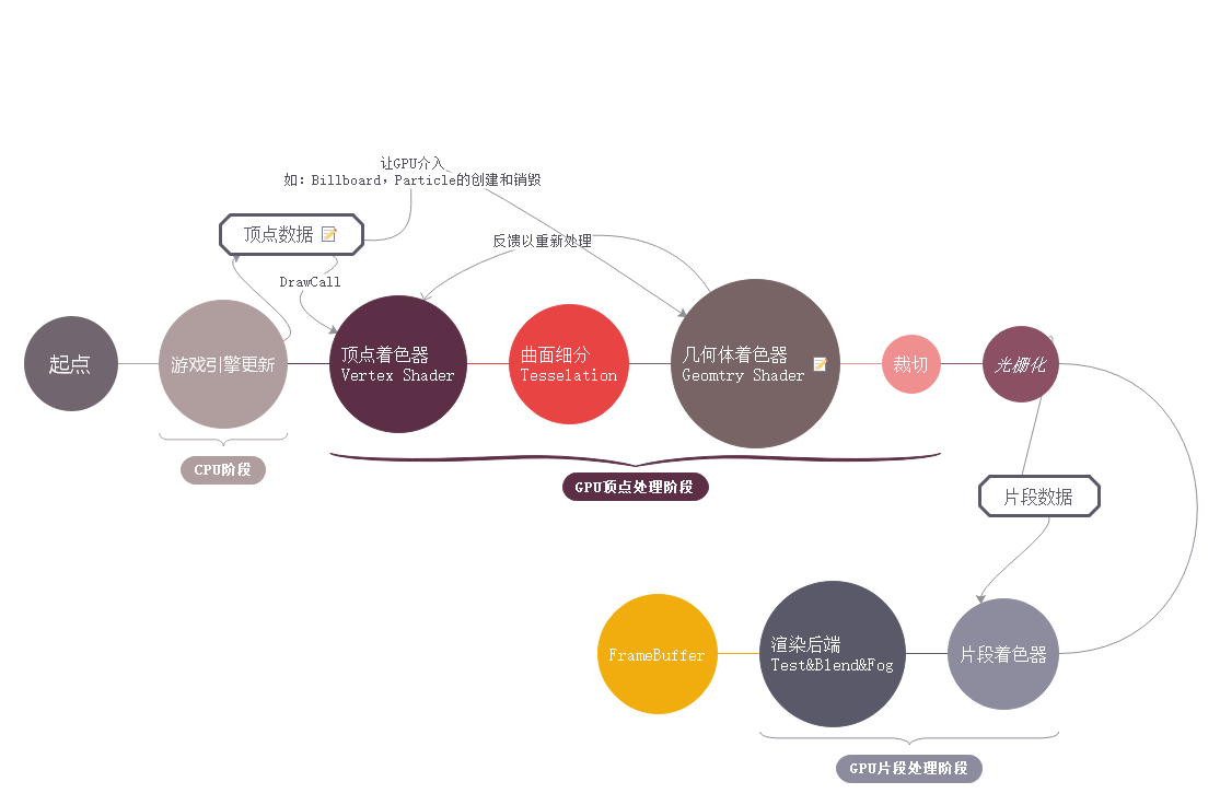 RenderPipelineOverview